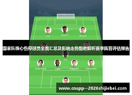 国家队核心伤停球员全面汇总及影响走势前瞻解析赛季阵容评估报告 国家队核心伤停球员全面汇总及影响走势前瞻解析赛季阵容评估报告