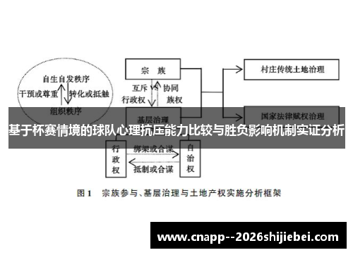 基于杯赛情境的球队心理抗压能力比较与胜负影响机制实证分析 基于杯赛情境的球队心理抗压能力比较与胜负影响机制实证分析