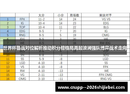 世界杯备战对位解析推动积分榜格局再起波澜强队博弈战术走向