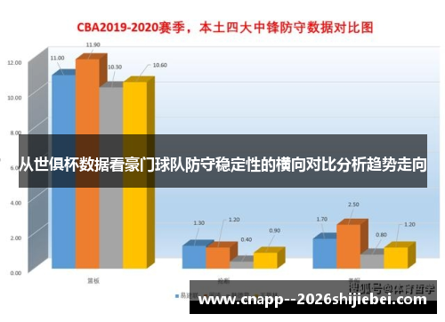 从世俱杯数据看豪门球队防守稳定性的横向对比分析趋势走向 从世俱杯数据看豪门球队防守稳定性的横向对比分析趋势走向