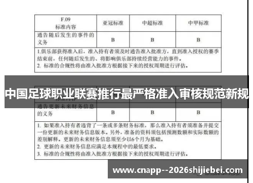 中国足球职业联赛推行最严格准入审核规范新规