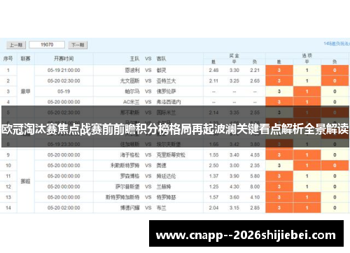 欧冠淘汰赛焦点战赛前前瞻积分榜格局再起波澜关键看点解析全景解读